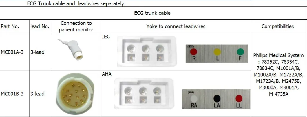 Kompatybilne 3-odprowadzeniowe przewody Philips AHA Snap Leadwires firmy Philips Medical
