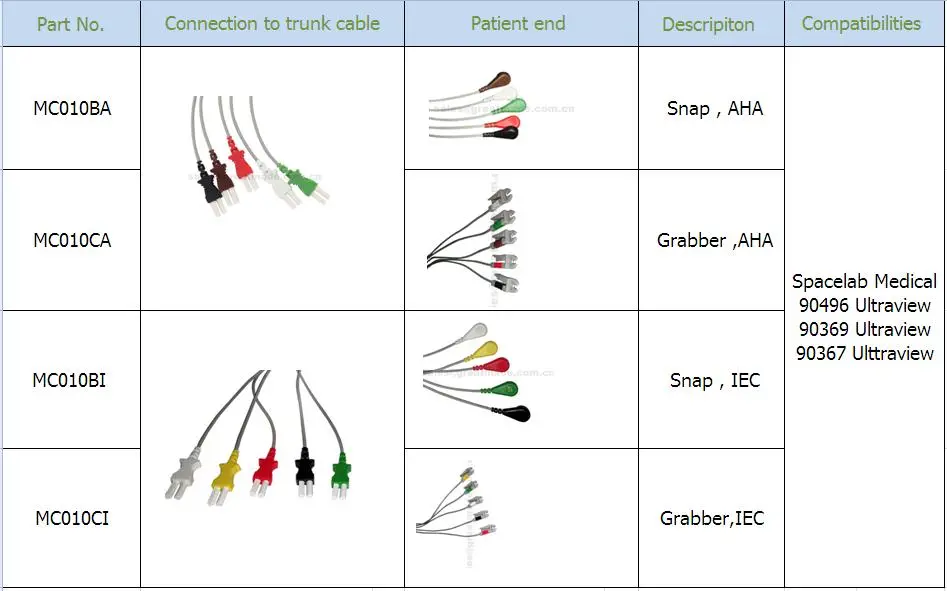 Kompatybilny Spacelab Medical 5 Lead IEC Grabber Leadwire 24in i 2PIN