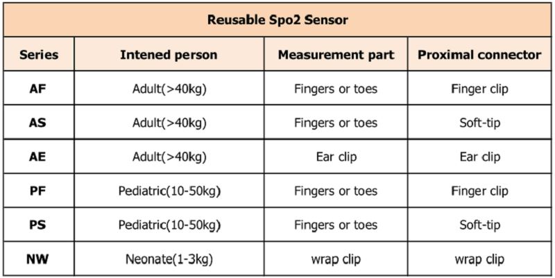 wielokrotnego użytku 不同 型号 _ 看图 王
