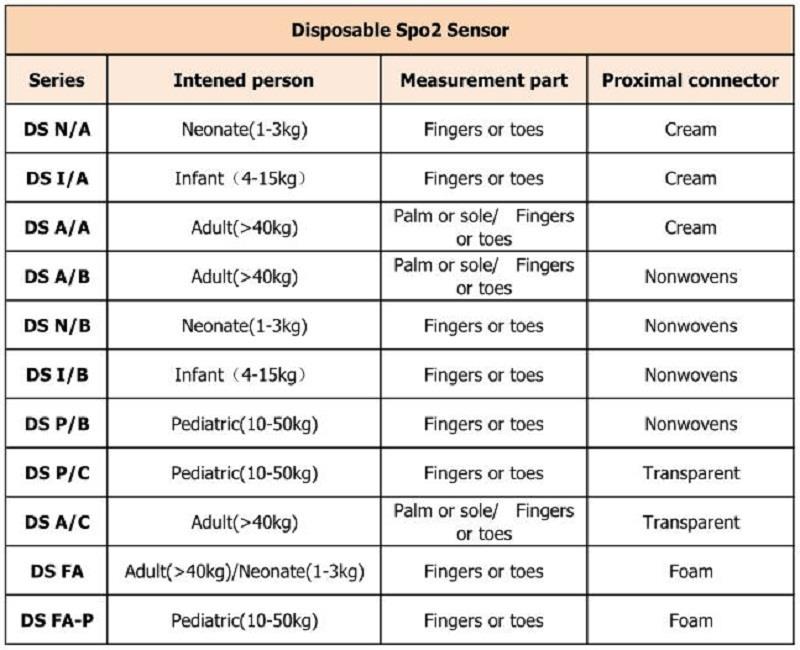 jednorazowe 不同 型号 _ 看图 王