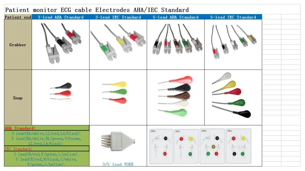 Kompatybilny jednoczęściowy kabel EKG Bionet BM3 BM5 z przewodami, AHA, 3-odprowadzeniowy, zatrzaskowy, czerwony 12pin