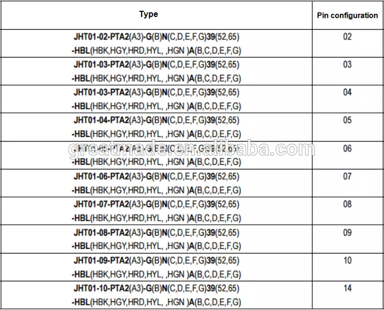 Plastikowa seria PAG 1P Prosta wtyczka z wygiętą płaskorzeźbą 1 wpust 14 pinów na przewód lutowniczy zbieraj dla 4,0-5,2 mm