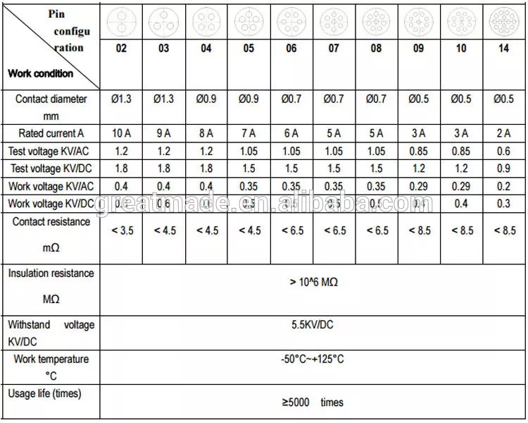 Plastikowa seria PAG 1P Prosta wtyczka z wygiętą płaskorzeźbą 1 wpust 14 pinów na przewód lutowniczy zbieraj dla 4,0-5,2 mm
