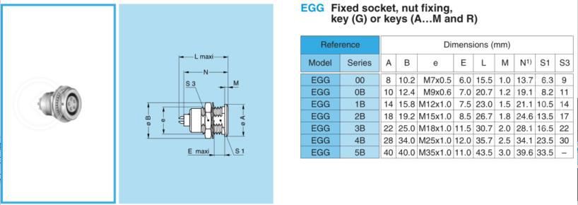 B系列egg B系列egg
