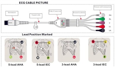 Jak prawidłowo podłączyć kabel EKG z przewodami do monitora pacjenta?